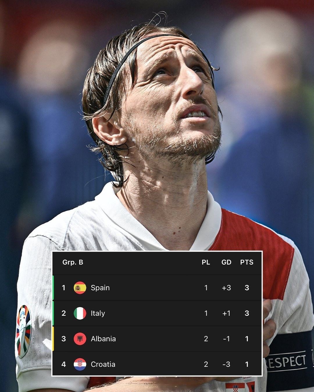 葡萄牙轻取切尔西,莫德里奇刷新纪录 葡萄牙轻取切尔西,莫德里奇刷新纪录