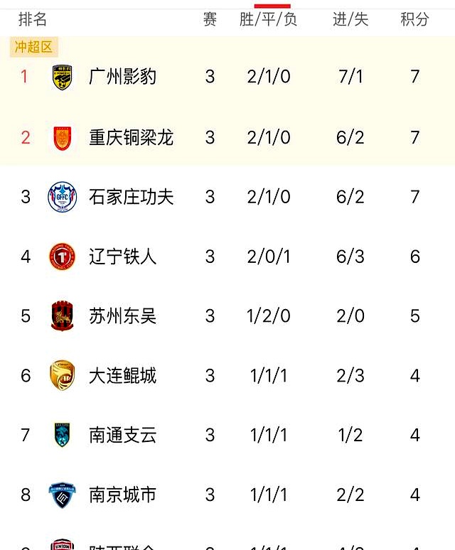 新赛季足球联赛预测出炉,各队实力对比 新赛季足球联赛预测出炉,各队实力对比